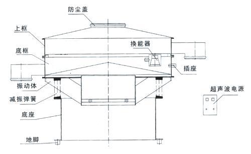 天豐公司超聲波振動篩結構圖